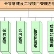 成都云智慧企業(yè)管理咨詢有限責(zé)任公司 投資興辦實(shí)業(yè)的戰(zhàn)略路徑與優(yōu)勢(shì)分析