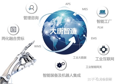 高鴻股份（000851） 車聯網核心技術領航者，企業管理咨詢賦能發展