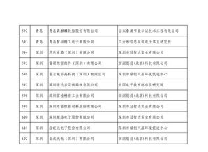 第四批綠色制造名單公布 602家工廠、371種產品、39家園區及50家企業上榜，推動綠色轉型與可持續發展