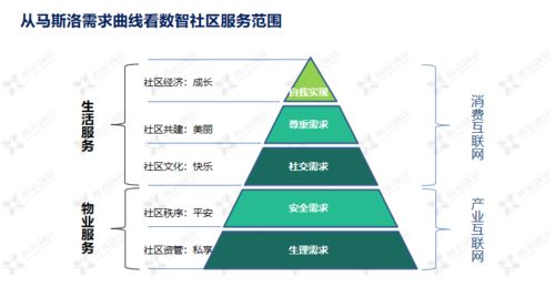 淺析鑫苑服務數智社區9633體系的構建——以數字技術服務驅動社區新生態
