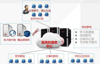 愛數AnyShare助西安電子科技大學搭建文檔私有云，以數字技術服務驅動智慧校園建設