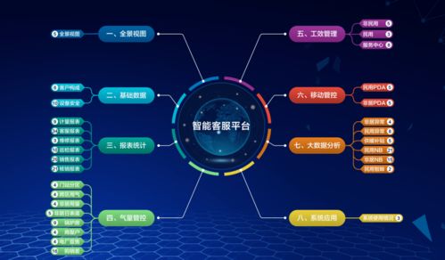 賦能智慧燃氣 數字化轉型下的營銷服務最佳實踐與數字技術應用